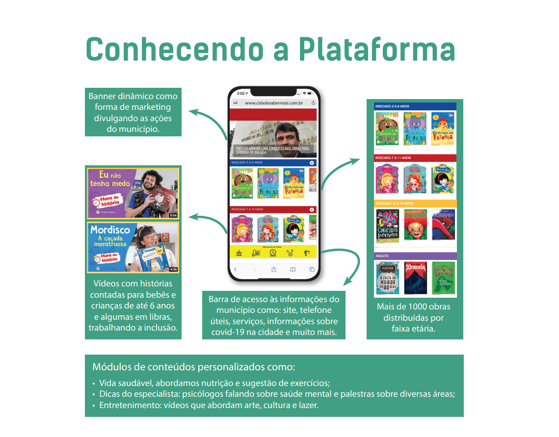Conhecendo a Plataforma